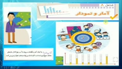 تدریس ریاضی فصل هشتم صفحه 127 (پایه دوم ابتدایی)
