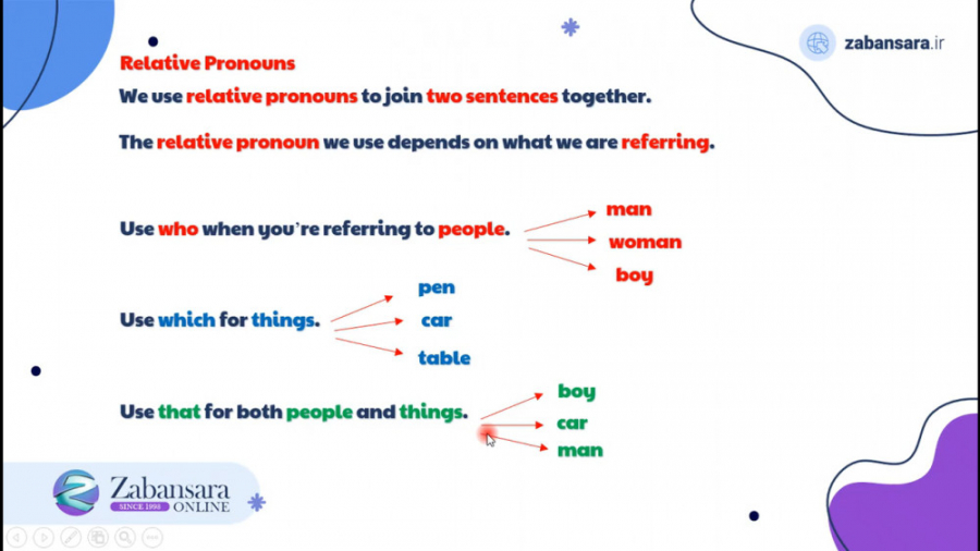 Grammar02 - Family-and-Friends4