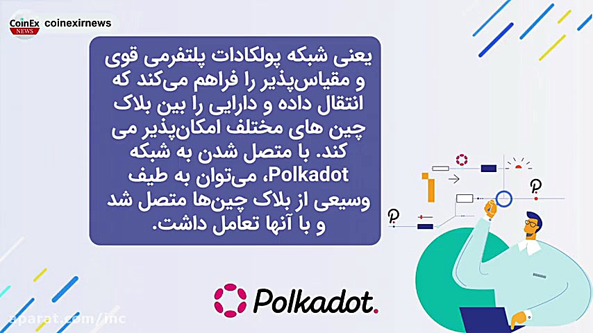 پروژه , کوینکس , معرفی , شبکه , ارز , دیجیتال , پولکادات , دات , لینک , ثبت , :
https: , www , coinex , com , register?refer_code=yzkew
کد , دعوت , yzkew