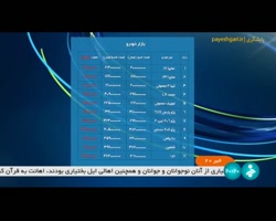شیب نزولی قیمت ها در بازار خودرو شیب نزولی قیمت ها در بازار خودرو