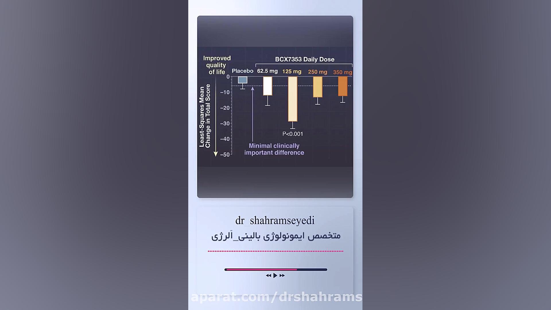 آنژیوادم یا تورم ارثی چیست؟ دکتر شهرام سیدی متخصص آلرژی و ایمونولوژی