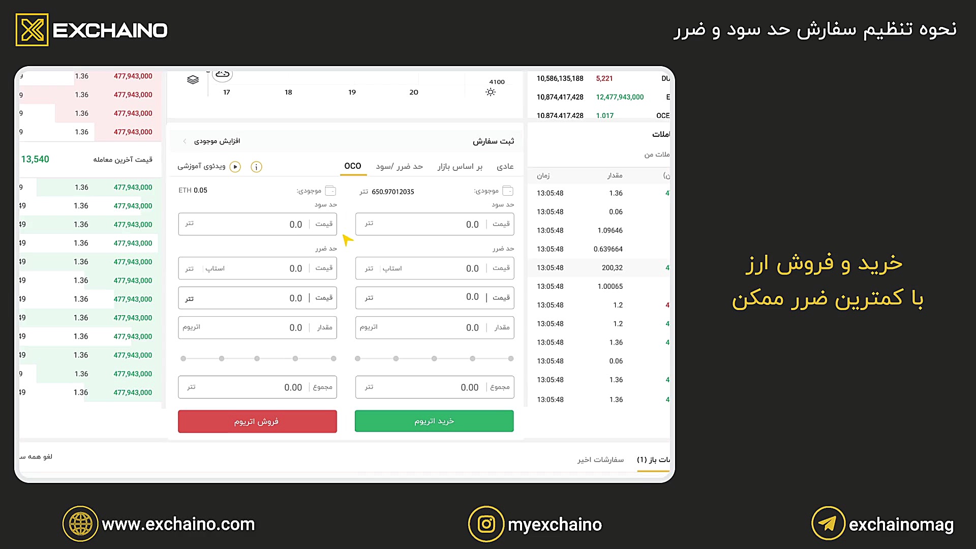 آموزش , ثبت , سفارش , حد , ضرر , سود , (استاپ , لیمیت) , اکسچینو , مقاله , نحوه , صرافی , پرداخت