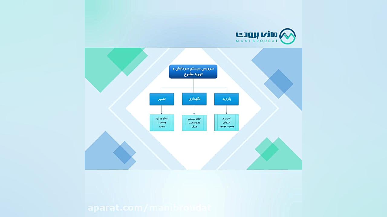 سرویس سیستم های سرمایش و تهویه مطبوع - گروه مانی برودت