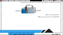 جلسه سوم کلاس آمادگی امتحان نه...