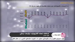 سامانه نسخه الکترونیک نیازمند درمان سامانه نسخه الکترونیک نیازمند درمان