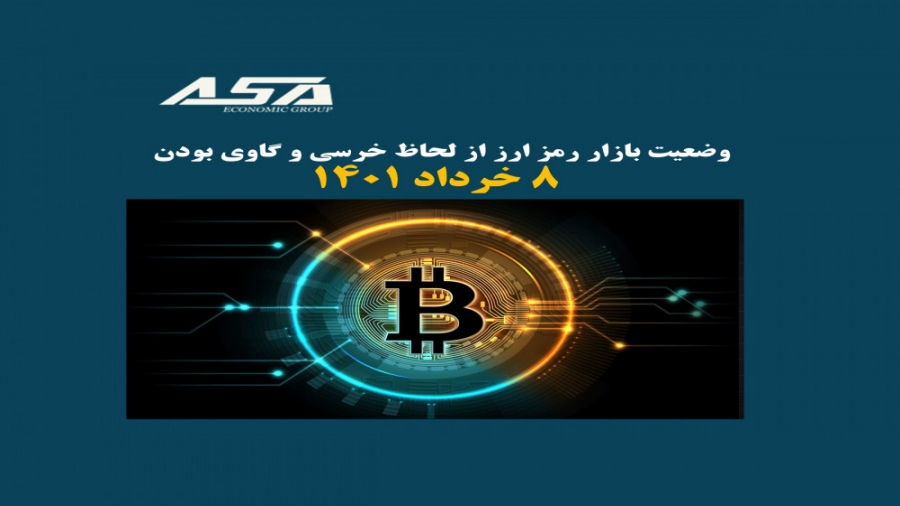 بررسی , وضعیت , بازار , رمز , ارز , (از , لحاظ , خرسی , گاوی)
