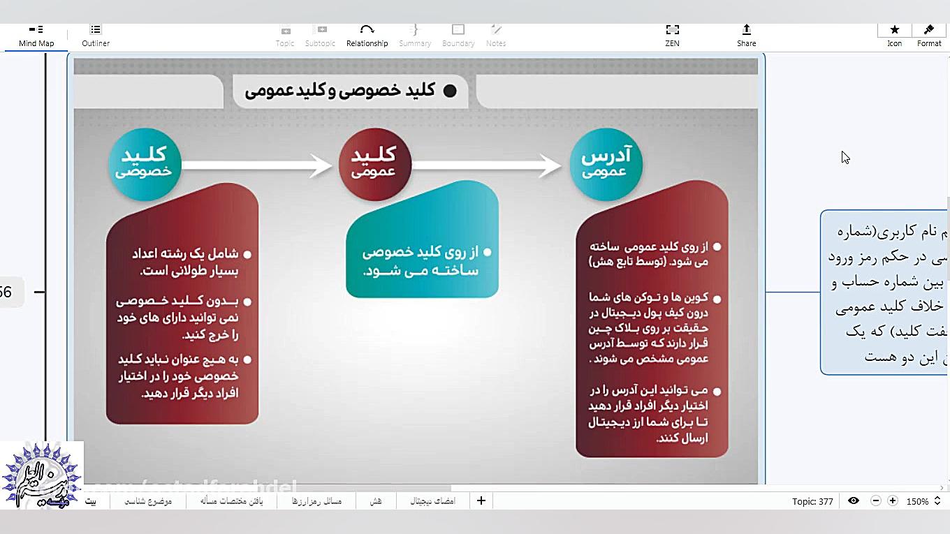 فقه , رمزارز , جلسه , فرایند , تراکنش , بیت , کوین- , امضای , دیجیتال , موسسه , مدینه , العلم , http: , madynatolelm , کوتاه , کار , روز , نظام , درسی , حوزه , علمیه , سایت , پژوهشی , رمزارزها: , ramzearz , استاد , فرحدل