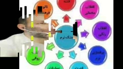 آسیب شناسی. چرا مجموعه های انقلابی در مجازی همراه نمیشوند؟ دکتر امیر عسگر