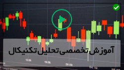آموزش تحلیل تکنیکال نمودار تعدیل شده تعدیل نشده