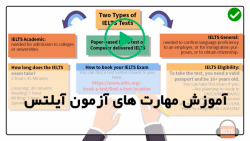 فیلم آموزش آیلتس-تدریس ایلتس-آزمون آیلتس-صحبت کردن در مورد غذا