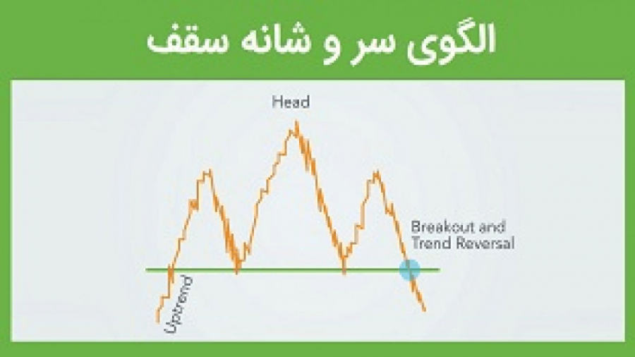 الگوی , سر , شانه , سقف , (تحلیل , تکنیکال , بورس) , تحلیل , دسته , الگوهای , برگشتی , الگو , تشکیل , انتهای , روند , صعودی , قیمت , نزولی , ویدئوی , آموزش , همراه , مثال , پیشنهاد , حتما , ویدیو , کاربردی , مجموعه , ثروت , آفرین , منتشر , مشاهده , فرمایید , مطالب , خصوص , مباحث , حرفه , بورس , بازارهای , مالی , فارکس , ارزهای , دیجیتال , سایت , لینک , مراجعه , www , serva