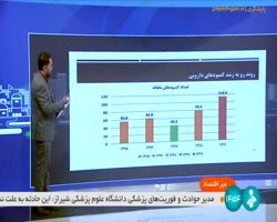 میز اقتصاد: قیمت دارو و ارز ترجیحی دارو میز اقتصاد: قیمت دارو و ارز ترجیحی دارو
