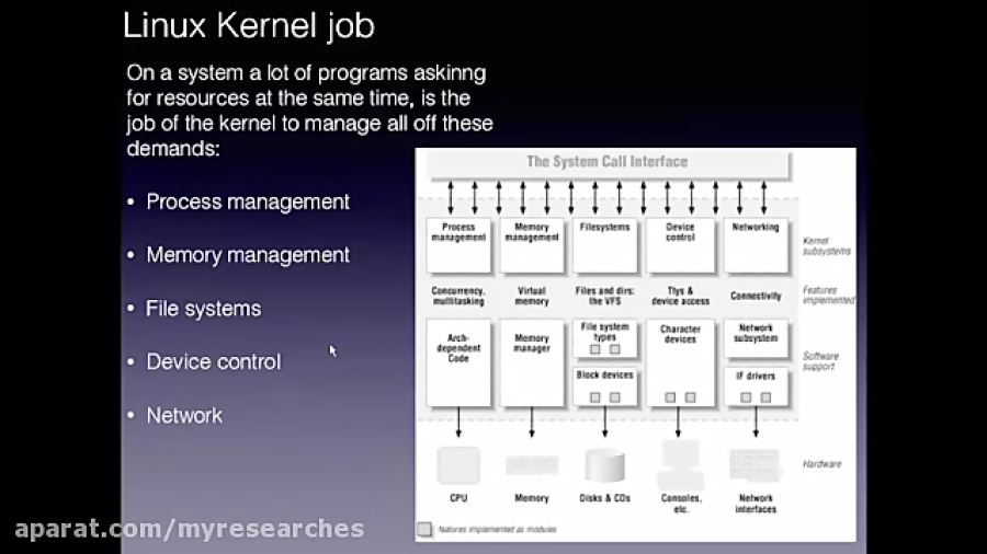 Embedded Linux: Part1 - Introduction