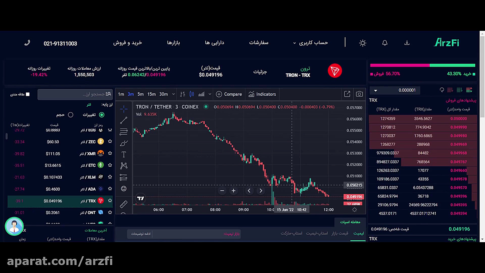 نحوه , مارکت , حرفه , ارزفی , داخل , سایت , اپلیکیشن , اندازی , تیم , تنوع , روزانه , ارزهای , جدیدی , اضافه