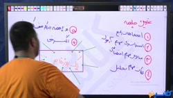 جلسه بیست و یکم professional و smart و هفتم TNT مشاوره کنکور 1401 استاد مبشر