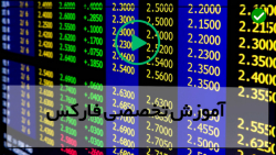 سرمایه گذاری فارکس بازار فارکس-آموزش فارکس-بهترین زمان ترک معاملات
