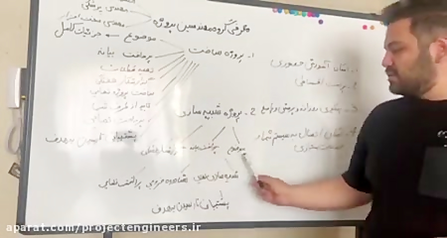انجام پروژه های مهندسی برق،پزشکی و سخت افزار انجام پروژه های مهندسی برق،پزشکی و سخت افزار