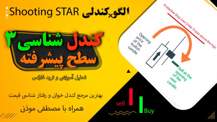 الگوهای , شمعی , | , شوتینگ , استار , Shooting , Star , سلام , تو , ویدیو , رو , نحور , ترید , معامله , shooting , star , همون , ستاره , دنباله , دار
معروف , اشنا , انواع , اون , بررسی , قرار , بدیم , اشکال , مختلفش , رو
به , تونید , تحلیل , درک , مطلب , برسید
--------------------------------------------------
#ترید , #اموزش_تحلیل , #فارکس , #ارز , #استراتژی_اسکالپ , دیدن , ویدیو:
آشنایی , نحوه , پیدا , تایم , فریم , پایین