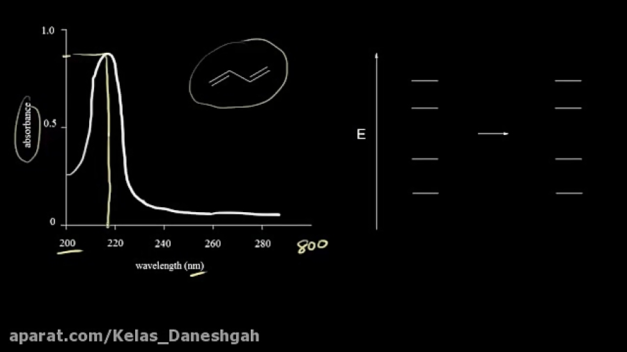 UV-Vis spectroscopy اینفلوئنسر بامزه