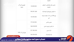 سامانه یکپارچه خودرو تعطیل شد؟ سامانه یکپارچه خودرو تعطیل شد؟