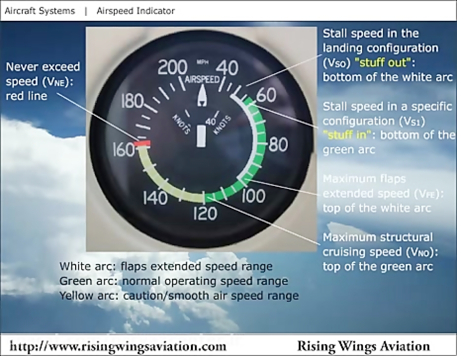 Погода в астрахани. Тест на скорость клика. Май скорость. Скорость загрузки. Май скорость.
