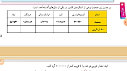 کاردرکلاس صفحه ۱۱۵ ریاضی هفتم