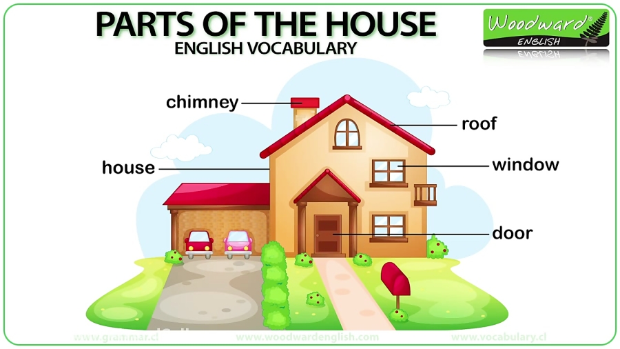 Part house. House Vocabulary Advanced. What should be the Rooms for the Lesson.