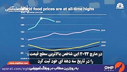 تورم مواد غذایی؛ قیمت هایی که سر به فلک کشید تورم مواد غذایی؛ قیمت هایی که سر به فلک کشید