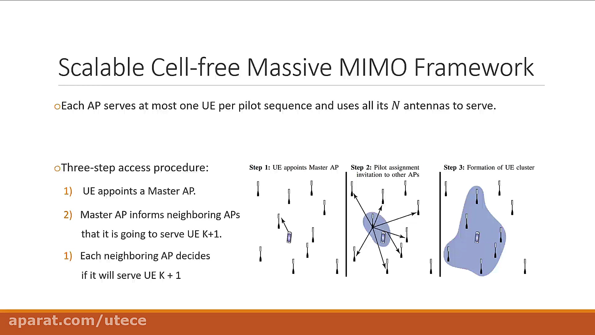 بررسی , مقیاس , پذیری , شبکه , وایرلس , Cell-Free , massive , MIMO , نسل , ششم , دانشکده , مهندسی , برق , کامپیوتر , دانشگاه , تهران , سازوکاری , تعریف , انجام , ارزیابی , مناسب‌­تر , پروژه­‌های , کارشناسی , همراه , ایجاد , فرصت , دستاوردهای , دانشجویان , جامعه , سرمایه­‌گذاران , کارآفرینان , صنایع , تدارک , ترم , دفاع , شفاهی , پروژه , لیسانس , جشنواره , روز , ارائه , می‌دهند , لینک , پروژه: , https: , ece , projectday
برای , ارتباط , دهنده‌گان , اساتید , گونه , سوال , می‌توانید , ایمیل , tto , ece@ut , مکاتبه , فرمایید