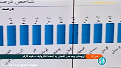 نپیوستن بیمه های تکمیلی به نسخه الکترونیک نپیوستن بیمه های تکمیلی به نسخه الکترونیک