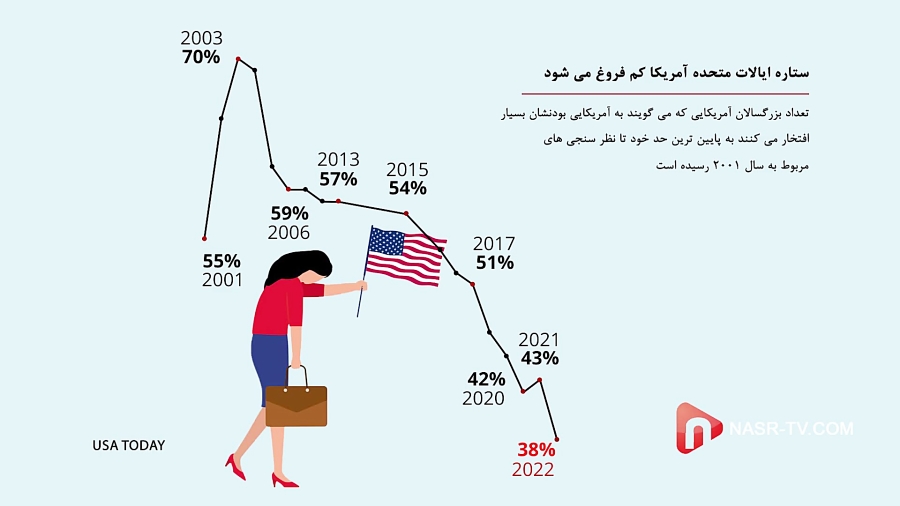 ستاره کم فروغ!!!