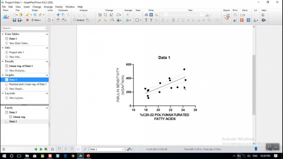 رگرسیون خطی با گراف پد پریسم Linear Regression with GraphPad Prism