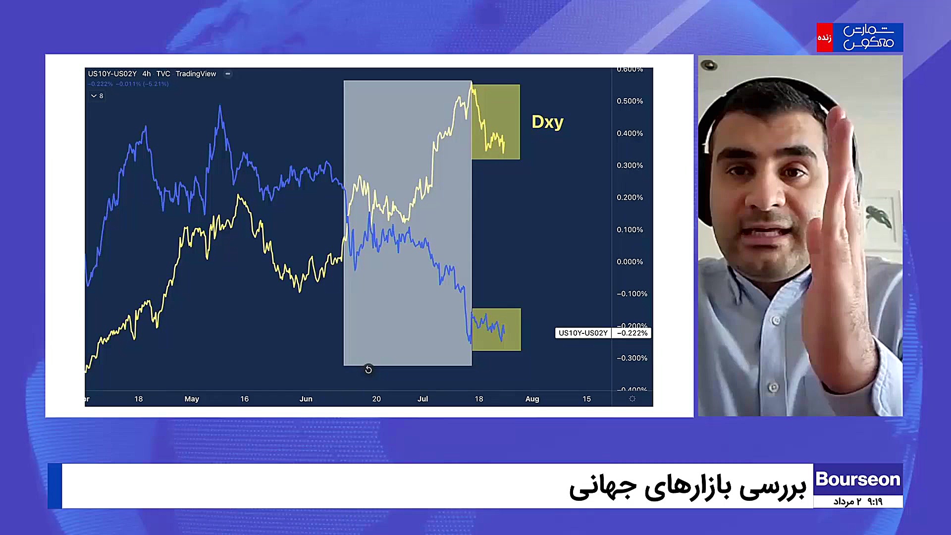 بازارهای جهانی از فضای ترس فاصله گرفتند؟ علیرضا طلیسچی