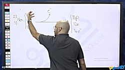 جلسه اول کلاس آنلاین شیمی سال...