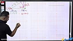 جلسه اول کلاس آنلاین ریاضی و ح...