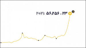 میزان , افزایش , قیمت , بیت , کوین , ابتدا , موشن , سفارش , شرکت , رمزینکس , آژانس , دیجیتال , مارکتینگ , هارمونی , ایدهپردازی , طراحی , راهی , پیشرفت , کسب , کار , شما
برای , دیدن , نمونه , کارهای , مارکتینک , لینک , کلیک , https: , harmony , agency , portfolios