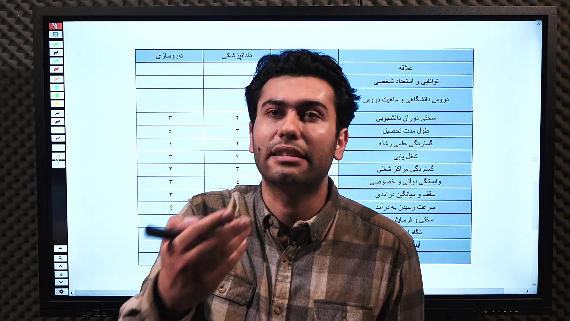 کدوم رشته رو انتخاب کنم؟ مقایسه پزشکی و دندانپزشکی و داروسازی آکنه