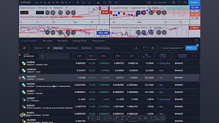 روش , پیدا , کریپتوها- , قسمت , دوم- , چارت , لگاریتمی , معمولی؟ , بروکر , بیشنهادی , فارکس , آلپاری , لینک , ثبت , (vpn , روشن , باشد) , :
https: , alparipartner , com , ?partner_id=170002103
در , کار , نکردن , ( , نیازی , vpn , نیست):
https: , alpariforex , org , registration?cpa_partner_id=13274500
لینک , دانلود , اپلیکیشن , profile , alparipartnershub , open-client-account , ?partner_id=170002103