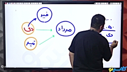 جلسه دوم مشاوره و برنامه ریزی...