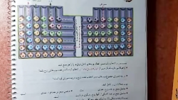 ریاضی ششم . فصل اول . صفحه ۴ فعالیت ۱ . عاطفه مهدی نیا آموزگار منطقه ۵ تهران ریاضی ششم . فصل اول . صفحه ۴ فعالیت ۱ . عاطفه مهدی نیا آموزگار منطقه ۵ تهران