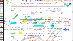 تحلیل سؤالات فیزیک آزمون ۲۱ مرداد ۱۴۰۱ مدارس برتر (رشته ریاضی) تحلیل سؤالات فیزیک آزمون ۲۱ مرداد ۱۴۰۱ مدارس برتر (رشته ریاضی)