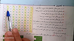 ریاضی ششم . فصل اول . صفحه ۶ تمرین ۱ . عاطفه مهدی نیا آموزگار منطقه ۵ تهران ریاضی ششم . فصل اول . صفحه ۶ تمرین ۱ . عاطفه مهدی نیا آموزگار منطقه ۵ تهران