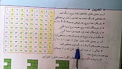 ریاضی ششم .فصل اول . صفحه ۶ تمرین ۲و۳ . عاطفه مهدی نیا آموزگار منطقه ۵ تهران ریاضی ششم .فصل اول . صفحه ۶ تمرین ۲و۳ . عاطفه مهدی نیا آموزگار منطقه ۵ تهران