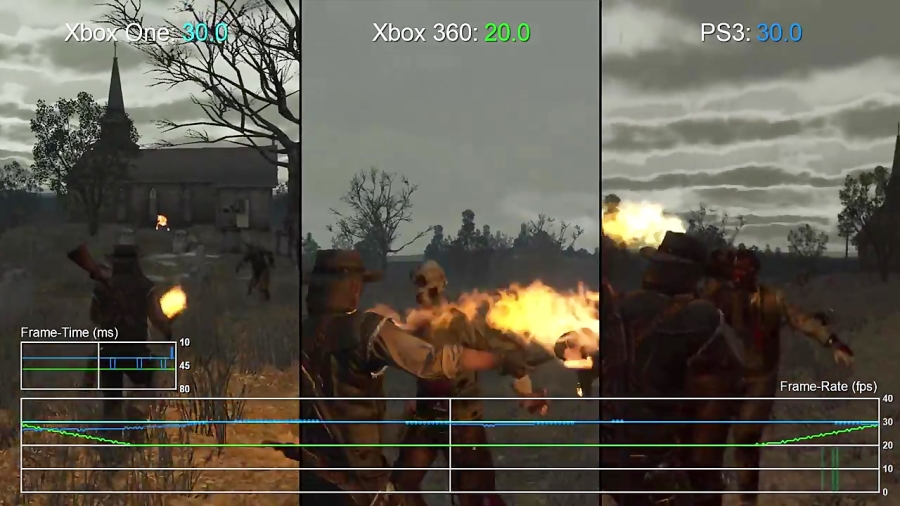مقایسه فریم ریت بازی Red Dead Redemption XO, X360, PS3