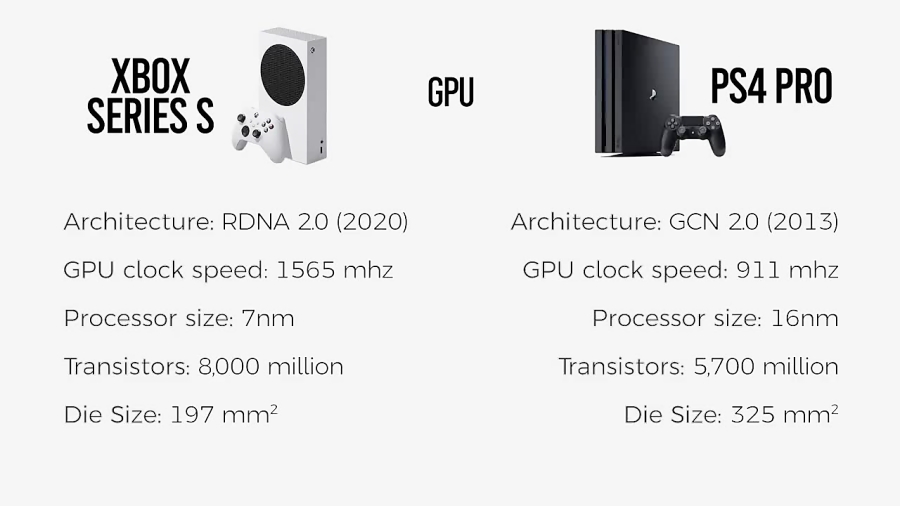 serie s vs ps4 pro