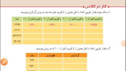 کاردرکلاس صفحه ۱۳۵ ریاضی ششم