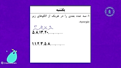 نمونه سوالات و درسنامه ریاضی ششم ابتدایی سوالات ریآموز شماره 2  یکشنبه