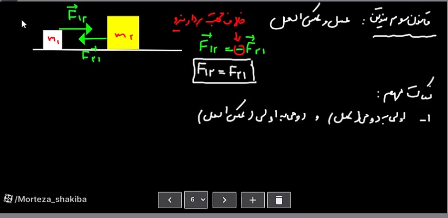 فصل دوم فیزیک دوازدهمجلسه۲ 9321