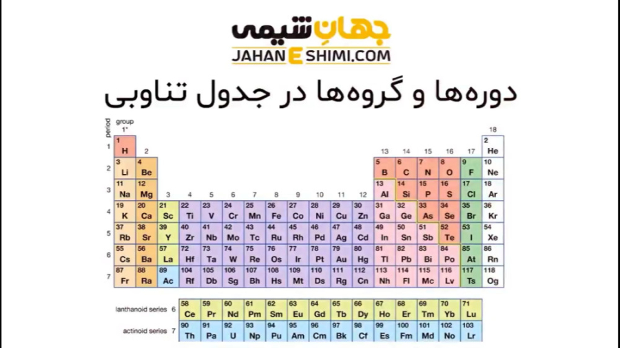 راهنمای کامل جدول تناوبی عناصر یا جدول مندلیف به همراه دانلود Pdf