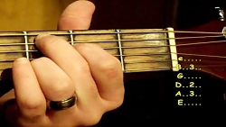 آموزش آهنگ Limp Bizkit - Behin...